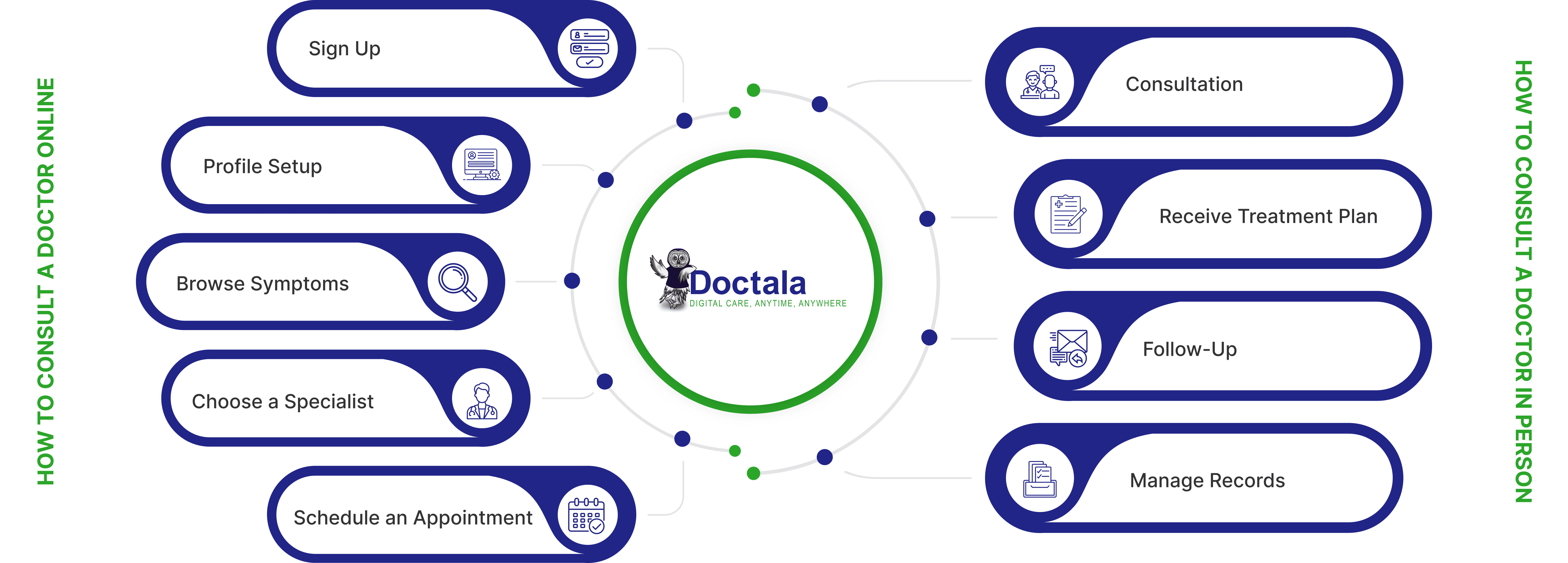 Doctala Owl